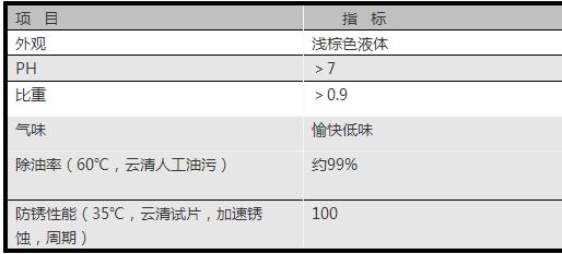 防銹清洗劑理化指標(biāo)